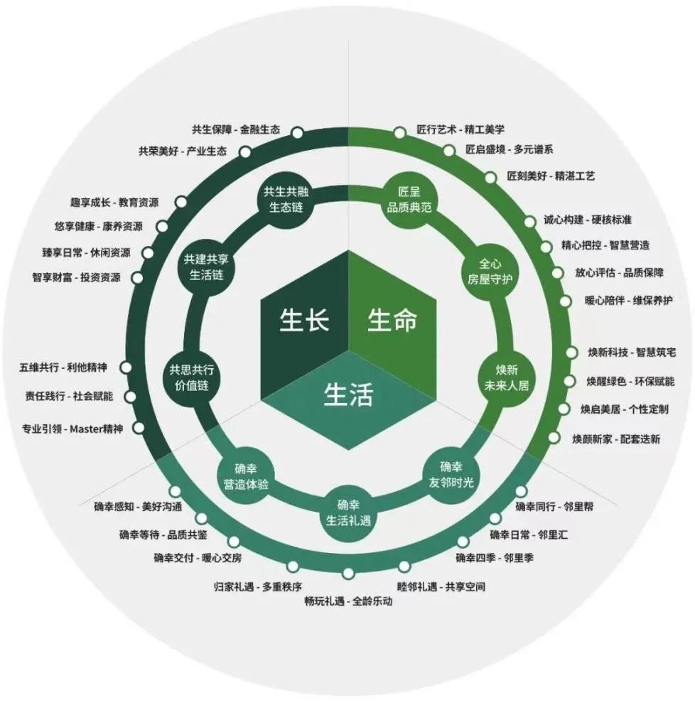 逆周期高增長，綠城管理以品牌管理引領代建行業發展