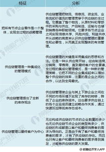 供應(yīng)鏈管理行業(yè)2018年發(fā)展趨勢(shì)分析 邁向以增值服務(wù)為核心的供應(yīng)鏈新時(shí)代