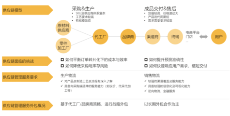 消費(fèi)電子行業(yè)供應(yīng)鏈物流模型解析 驅(qū)動(dòng)效率與韌性的核心引擎