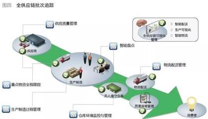智能制造跨入精益管理新時(shí)代 供應(yīng)鏈管理服務(wù)的變革與升級(jí)