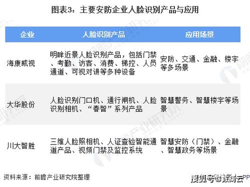安防行業(yè)商業(yè)供應(yīng)鏈管理系統(tǒng)解決方案 解決發(fā)展痛點(diǎn)，構(gòu)建智能供應(yīng)鏈體系
